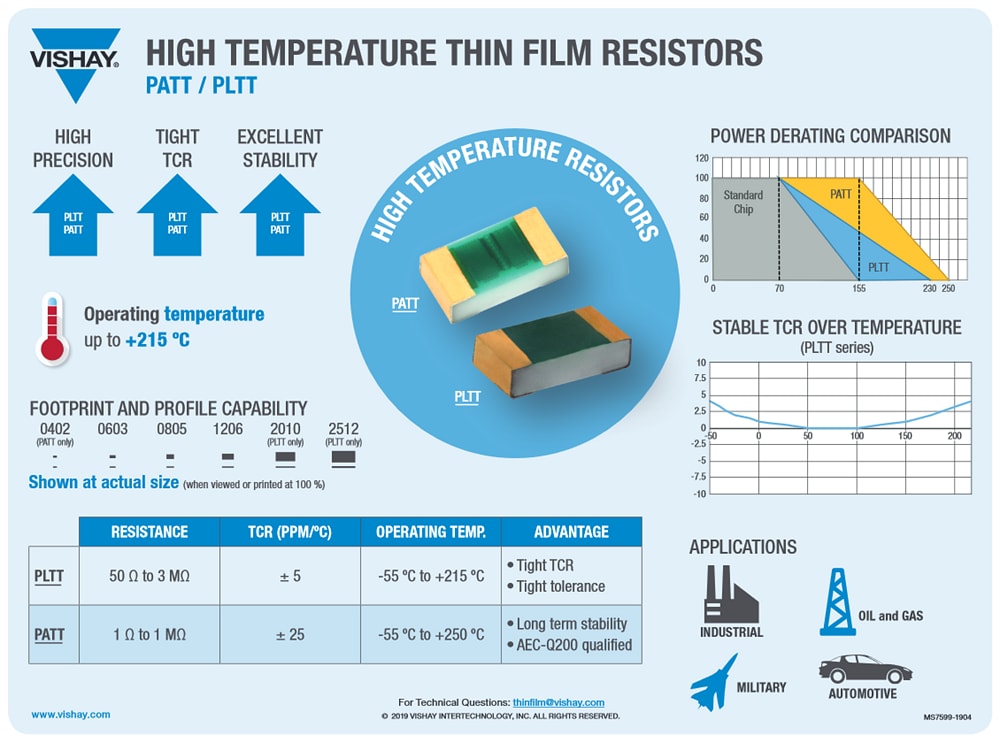 Vishay / Dale Resistencias de película fina a alta temperatura PATT0805